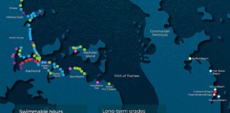 State of our Gulf 2026 shows ‘more courageous’ response needed